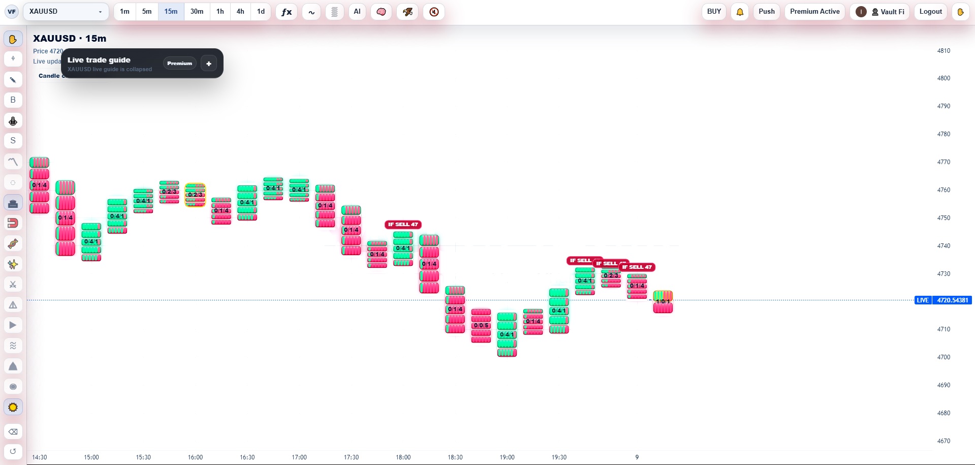 Institutional Footprints